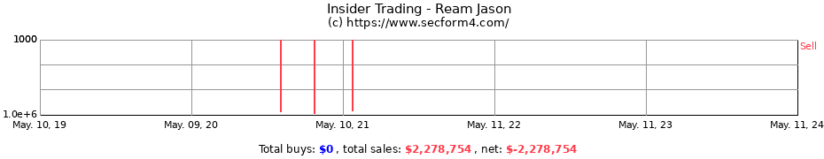 Insider Trading Transactions for Ream Jason