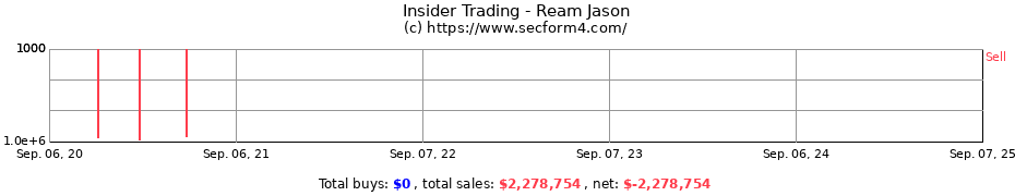 Insider Trading Transactions for Ream Jason