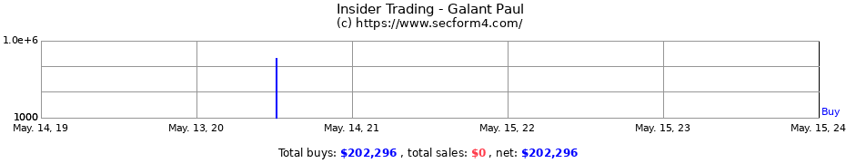 Insider Trading Transactions for Galant Paul