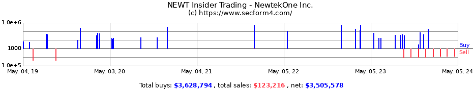 Insider Trading Transactions for Newtek Business Services Corp.
