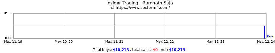 Insider Trading Transactions for Ramnath Suja