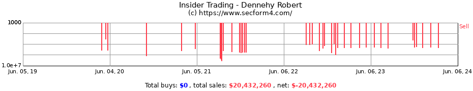 Insider Trading Transactions for Dennehy Robert
