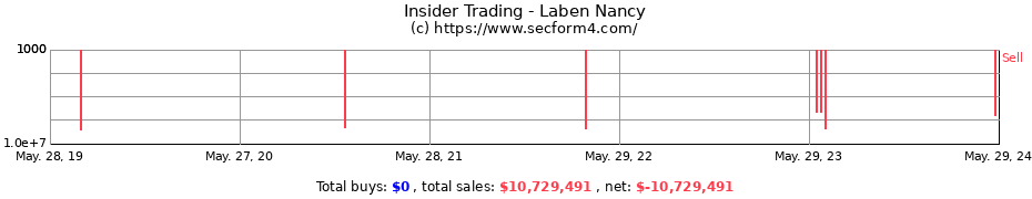 Insider Trading Transactions for Laben Nancy