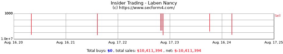 Insider Trading Transactions for Laben Nancy