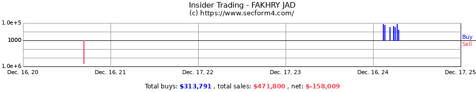 Insider Trading Transactions for FAKHRY JAD
