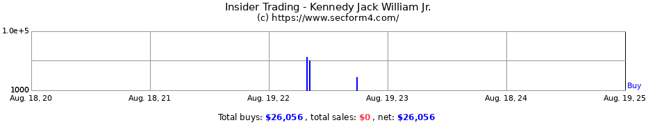 Insider Trading Transactions for Kennedy Jack William Jr.