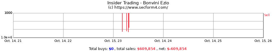 Insider Trading Transactions for Bonvini Ezio