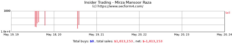 Insider Trading Transactions for Mirza Mansoor Raza
