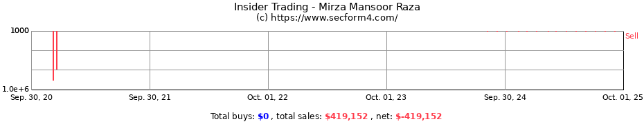 Insider Trading Transactions for Mirza Mansoor Raza