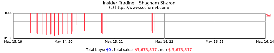 Insider Trading Transactions for Shacham Sharon