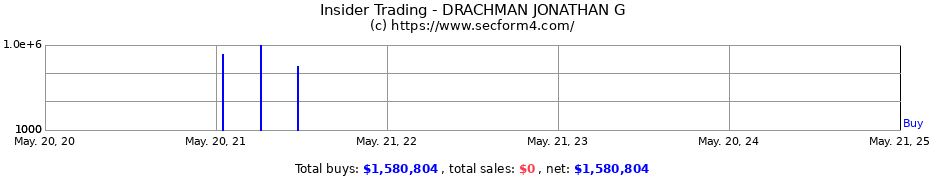 Insider Trading Transactions for DRACHMAN JONATHAN G