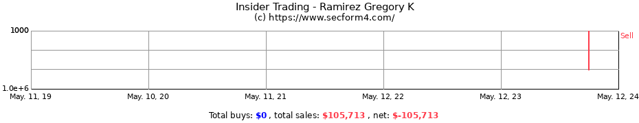 Insider Trading Transactions for Ramirez Gregory K