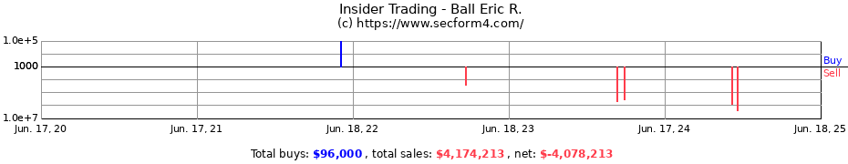 Insider Trading Transactions for Ball Eric R.