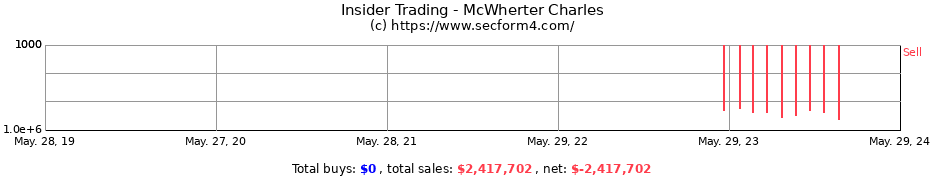 Insider Trading Transactions for McWherter Charles