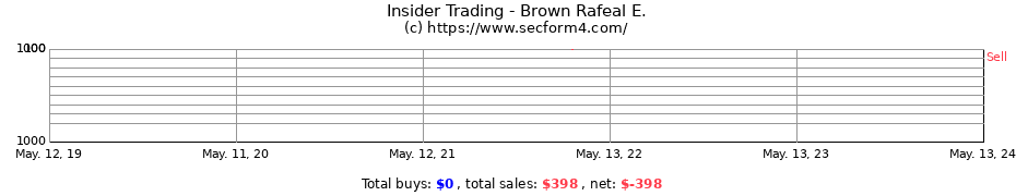 Insider Trading Transactions for Brown Rafeal E.