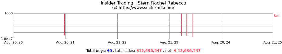 Insider Trading Transactions for Stern Rachel Rebecca