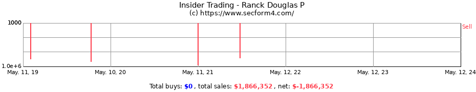 Insider Trading Transactions for Ranck Douglas P