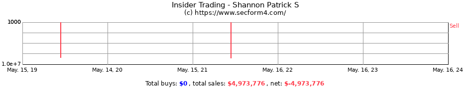 Insider Trading Transactions for Shannon Patrick S