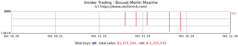 Insider Trading Transactions for Bouvat-Merlin Maxime