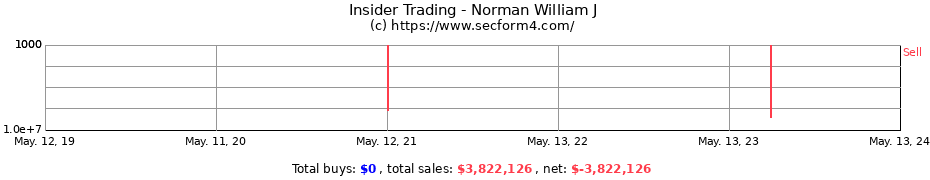 Insider Trading Transactions for Norman William J