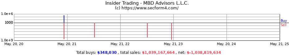 Insider Trading Transactions for MBD Advisors L.L.C.