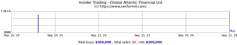 Insider Trading Transactions for Global Atlantic Financial Ltd