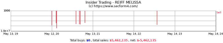 Insider Trading Transactions for REIFF MELISSA