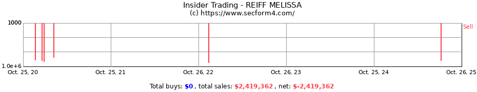Insider Trading Transactions for REIFF MELISSA