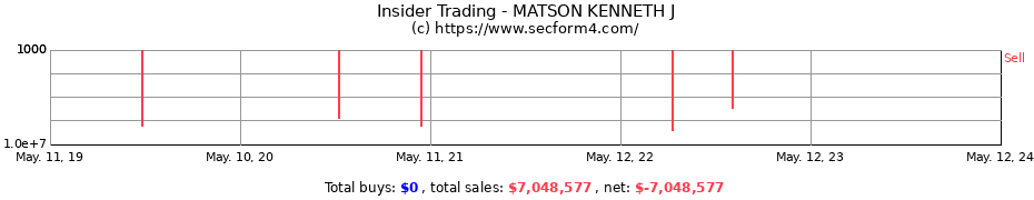 Insider Trading Transactions for MATSON KENNETH J