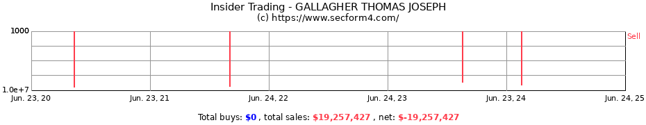 Insider Trading Transactions for GALLAGHER THOMAS JOSEPH