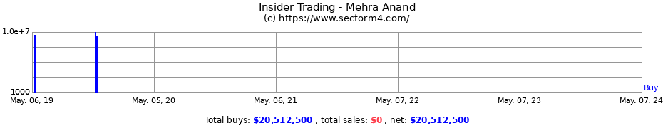 Insider Trading Transactions for Mehra Anand