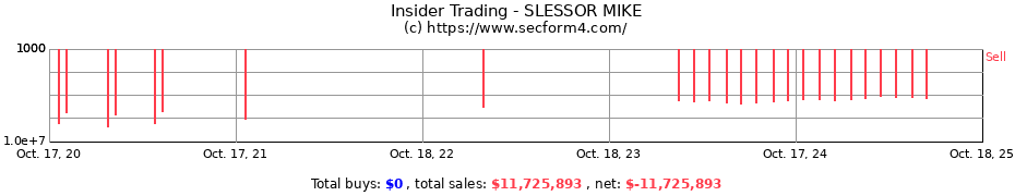 Insider Trading Transactions for SLESSOR MIKE