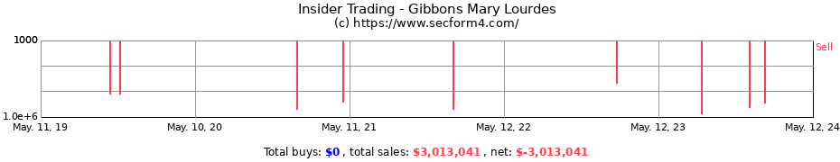 Insider Trading Transactions for Gibbons Mary Lourdes