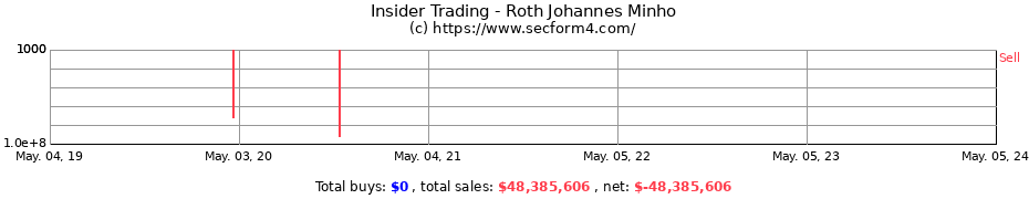 Insider Trading Transactions for Roth Johannes Minho