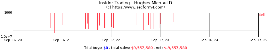 Insider Trading Transactions for Hughes Michael D