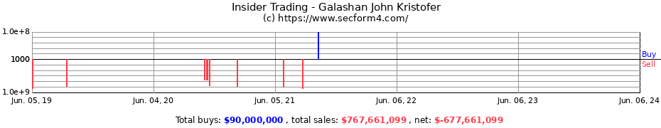 Insider Trading Transactions for Galashan John Kristofer