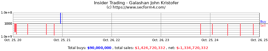 Insider Trading Transactions for Galashan John Kristofer