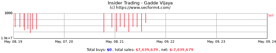 Insider Trading Transactions for Gadde Vijaya