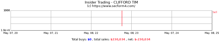 Insider Trading Transactions for CLIFFORD TIM