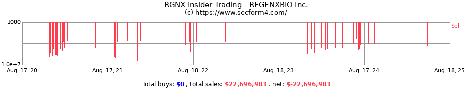 Insider Trading Transactions for REGENXBIO Inc.