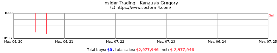 Insider Trading Transactions for Kenausis Gregory