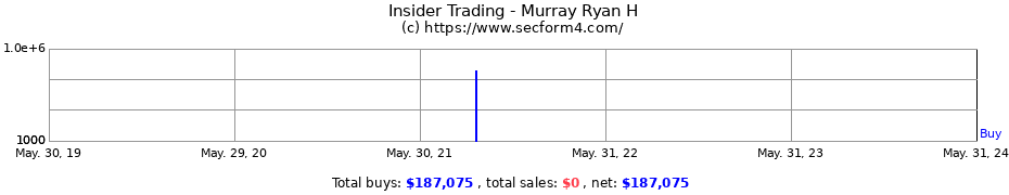 Insider Trading Transactions for Murray Ryan H