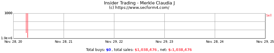 Insider Trading Transactions for Merkle Claudia J