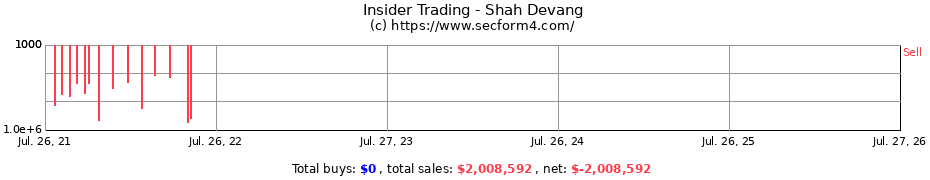 Insider Trading Transactions for Shah Devang