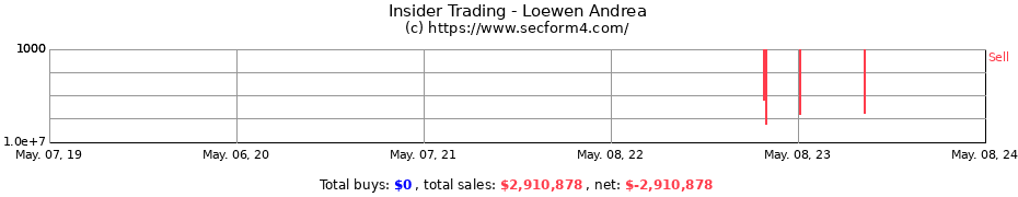 Insider Trading Transactions for Loewen Andrea
