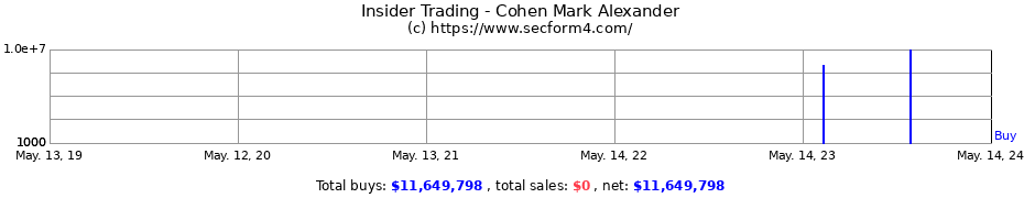 Insider Trading Transactions for Cohen Mark Alexander