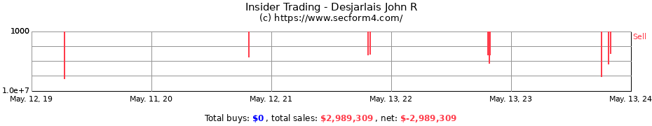 Insider Trading Transactions for Desjarlais John R