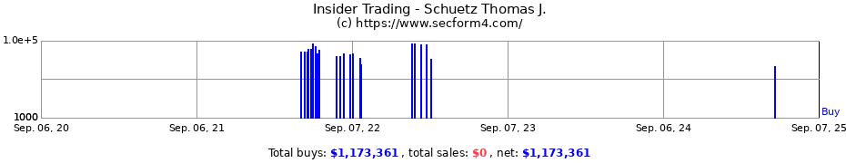 Insider Trading Transactions for Schuetz Thomas J.