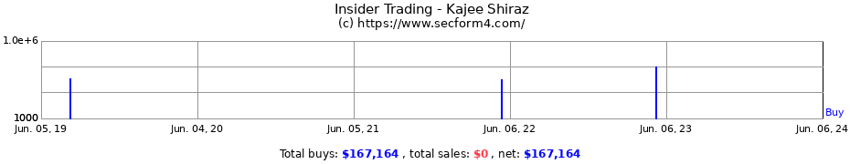 Insider Trading Transactions for Kajee Shiraz