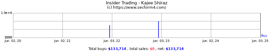 Insider Trading Transactions for Kajee Shiraz